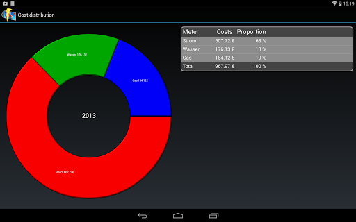 【免費工具App】EnergyEssentials ElectricMeter-APP點子