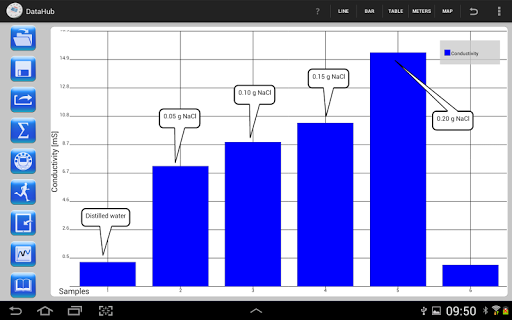 【免費教育App】Ward's DataHub Analysis App-APP點子