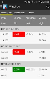 Australian Stocks Screenshots 3