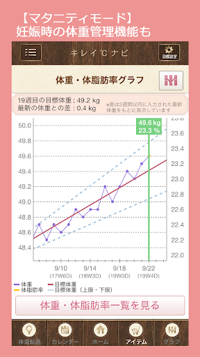 【免費健康App】楽天キレイ℃ナビ～基礎体温・生理日から女子力と健康をサポート-APP點子