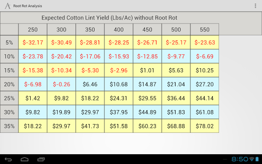 【免費商業App】CRR Return to Treatment Calc-APP點子