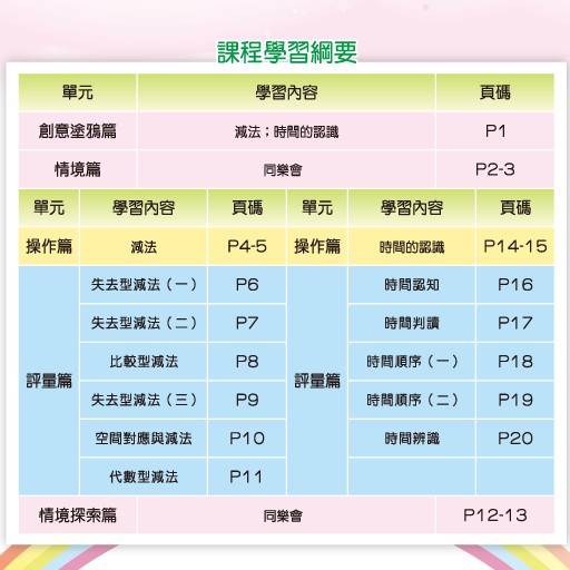 免費下載教育APP|全腦數學大班-F3彩虹版電子書(正式版) app開箱文|APP開箱王