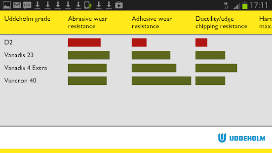 Free Uddeholm Steel Handbook APK
