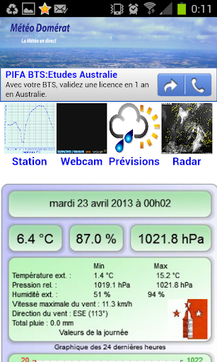 Météo Domérat