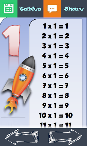 Multiplication Table