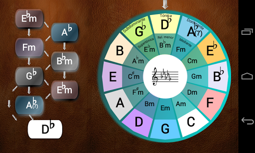 Circle of Fifths