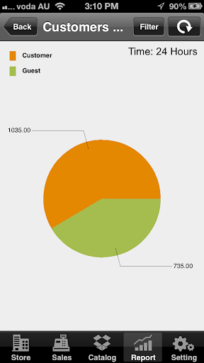 Magento ハブ