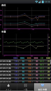 免費下載醫療APP|糖 for Android app開箱文|APP開箱王