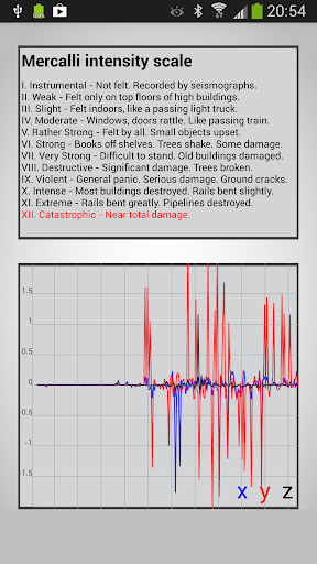 【免費工具App】Vibration Meter-APP點子