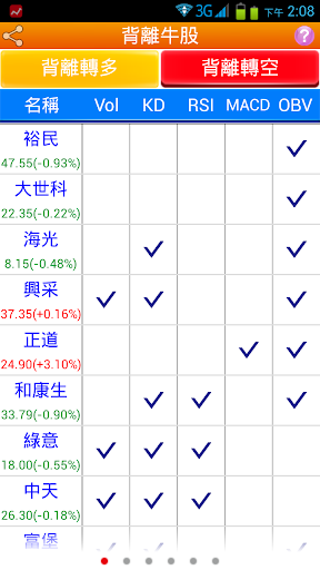 學習加油站-班級網頁