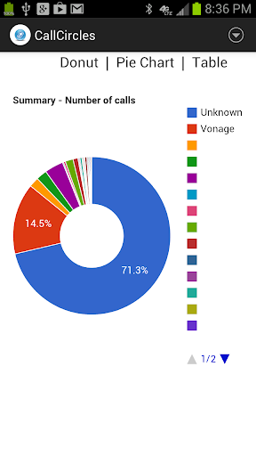 Call Circles