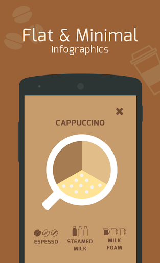 免費下載生活APP|Cuppa101 - Coffee Guide app開箱文|APP開箱王