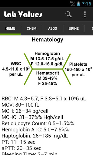 【免費醫療App】Lab Values (with descriptions)-APP點子