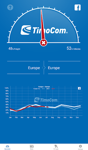 【免費商業App】TimoCom Transport Barometer-APP點子