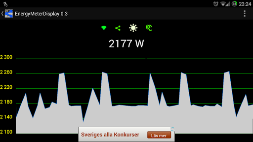 SP Energi Mätar Display