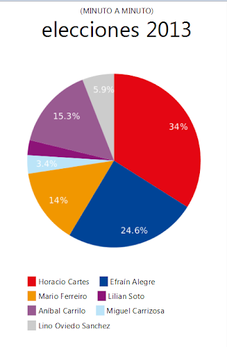 Elecciones Paraguay