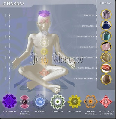 chakras