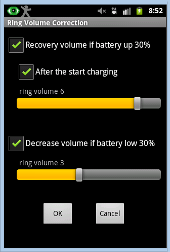 Ring Volume Correction