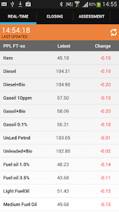 How to get Fuel Prices Online 1.1.51 unlimited apk for laptop