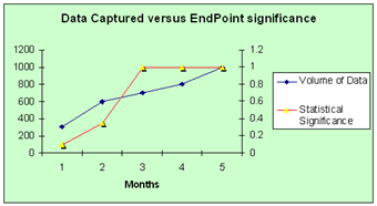 Mock Endpoint Significance chart