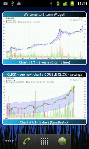 Bitcoin Chart Widget