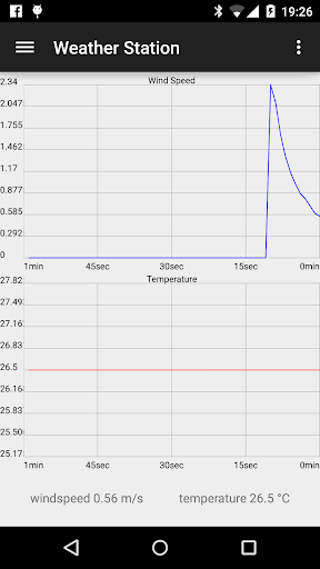 Weather Station