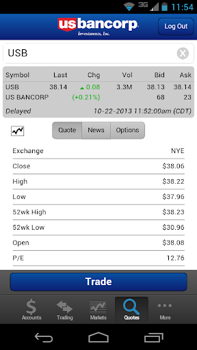 U.S. Bancorp Investments