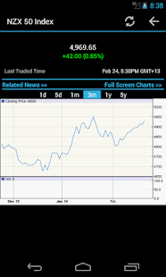 New Zealand Stock Market - náhled