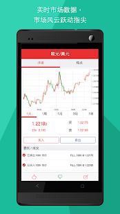 Free 外汇操盘手 APK