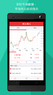 外汇操盘手 Screenshots 2