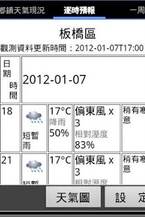 How to download 鄉鎮天氣 lastet apk for pc