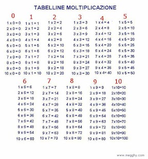 How to download Learn multiplication tables 0.1 apk for pc