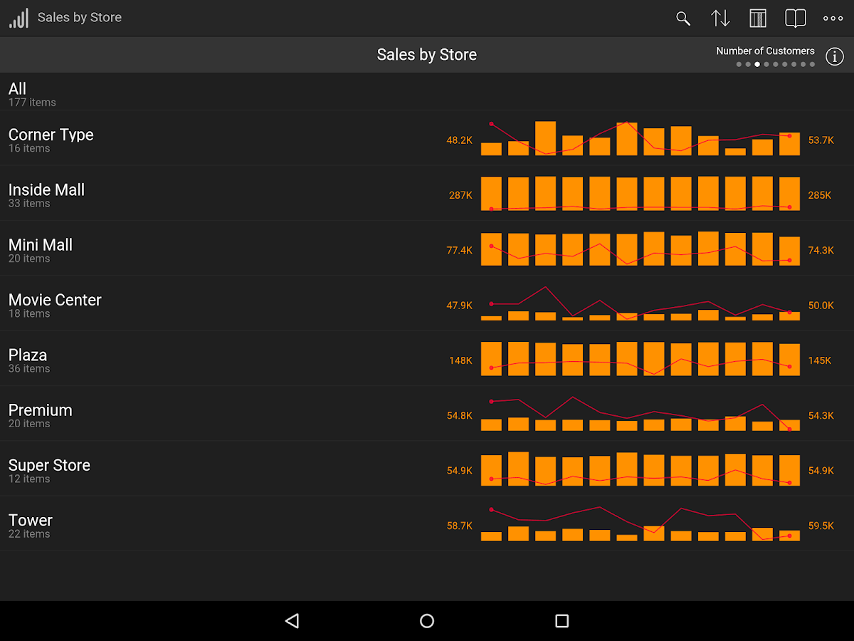 Roambi Analytics - screenshot
