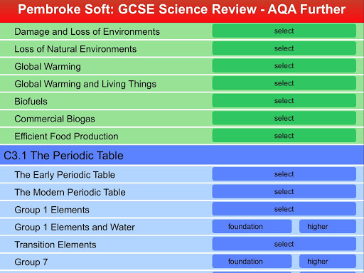 AQA Further Science Review