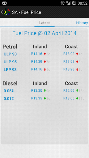 SA - Fuel Price