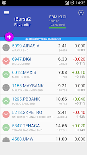 Free Download iBursa (for Bursa / KLSE) APK