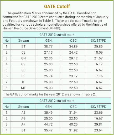 【免費教育App】GATE Encyclopedia-APP點子