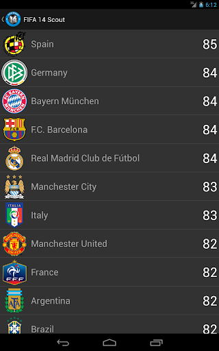 【免費體育競技App】Scout - for FIFA 14-APP點子