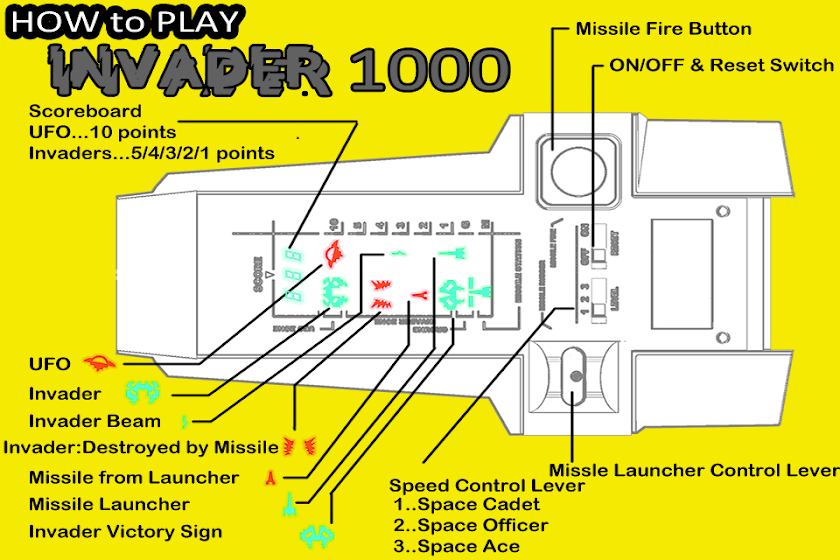 Galaxy Invader 1000 Retro Game Screen 2