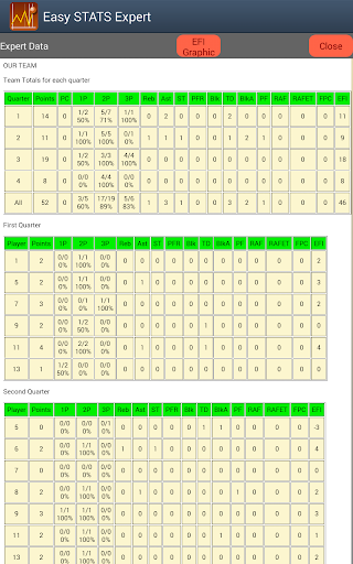 免費下載社交APP|Basketball eSTATS EXPERT app開箱文|APP開箱王