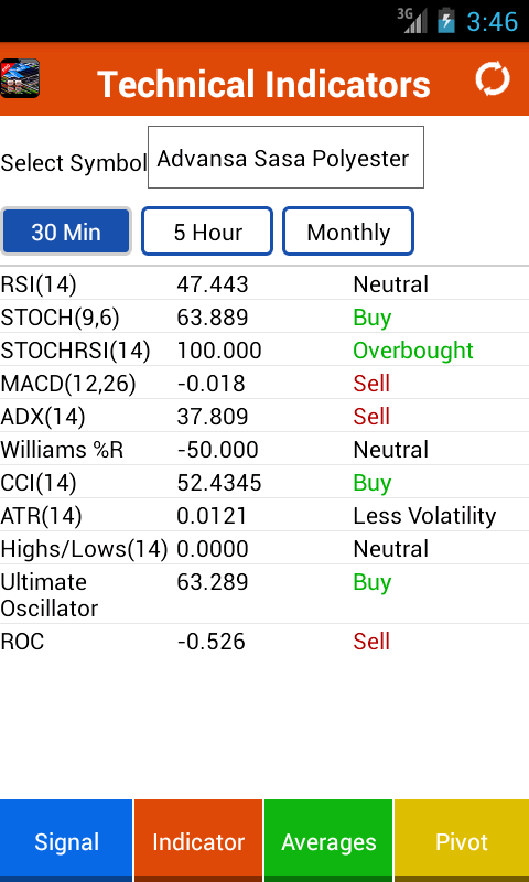 Stock Exchange Signal Pro Screen 2