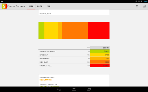 【免費財經App】Guilt - Expense Manager-APP點子