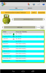  Data Harga – Miniaturansicht des Screenshots  