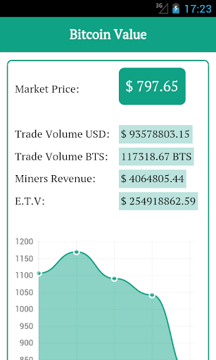 Bitcoin Value Tracker
