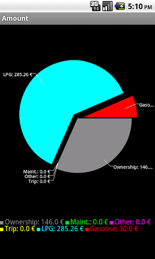 【免費工具App】Fuel Stats-APP點子