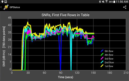 【免費旅遊App】GPStatus: Realtime GPS Status-APP點子