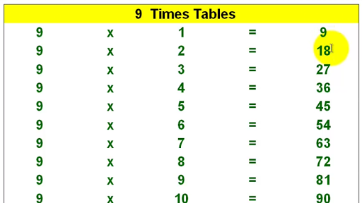 免費下載教育APP|Times Tables app開箱文|APP開箱王