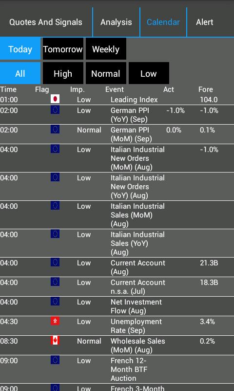 Forex Trading Master Screen 3