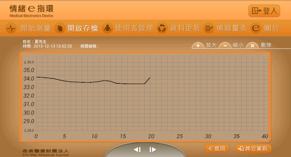 How to install 情緒e指環 1.2 unlimited apk for bluestacks