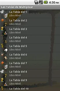 Las Tablas de Multiplicar